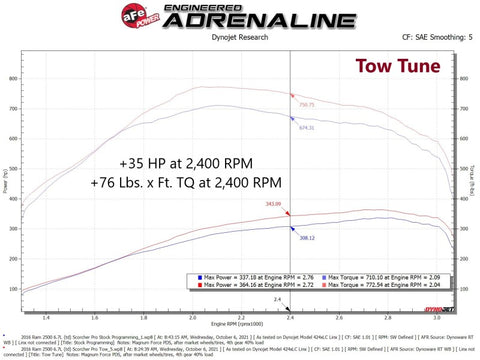aFe SCORCHER Pro Performance Tuner RAM Diesel Trucks 13-18 L6-6.7L (td) - 77-32003