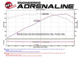 aFe MACH Force-Xp Axle-Back Exhaust System w/ Carbon Fiber Tips Chevrolet Corvette (C7) 14-19 6.2L - 49-34056-1C
