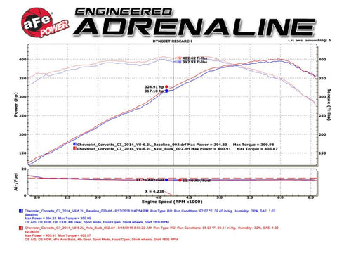 aFe MACH Force-Xp Axle-Back Exhaust System w/ Carbon Fiber Tips Chevrolet Corvette (C7) 14-19 6.2L - 49-34056-1C
