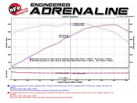 aFe MACHForce XP Axle Back 304SS Exhaust w/ Carbon Fiber Tips 15-19 Chevy Corvette Z06 - 49-34082-1C