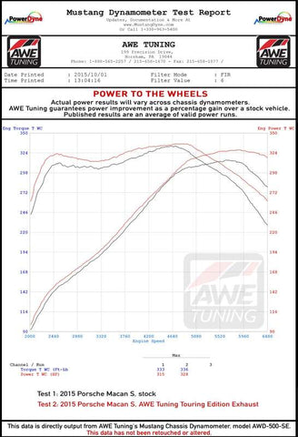 AWE Tuning Porsche Macan Track Edition Exhaust System - Diamond Black 102mm Tips - 3020-43040
