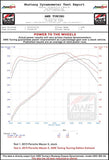 AWE Tuning Porsche Macan Touring Edition Exhaust System - Diamond Black 102mm Tips - 3015-43072