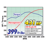 Edelbrock Perf RPM Cam and Lifters Kit Chrys 318-360 - 7177