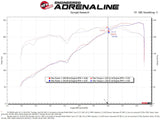 aFe Super Stock Induction System Pro Dry S Media 16-22 Toyota Tacoma V6 3.5L - 55-10002D