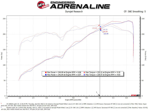 aFe Super Stock Induction System Pro Dry S Media 16-22 Toyota Tacoma V6 3.5L - 55-10002D