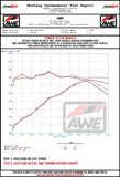 AWE Audi 2019-2023 C8 A6/A7 3.0T Touring Edition Cat-back Exhaust- Turn Downs - 3015-31003