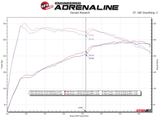 aFe 17-21 Alfa Romeo Giulia L4-2.0L (t) Mach Force-Xp 2in to 2-1/2in 304SS Axle-Back Exhaust - 49-36902
