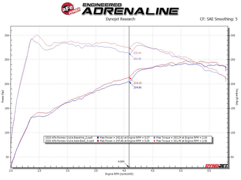 aFe 17-21 Alfa Romeo Giulia L4-2.0L (t) Mach Force-Xp 2in to 2-1/2in 304SS Axle-Back Exhaust - 49-36902