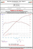AWE Tuning Audi B8.5 RS5 Cabriolet Track Edition Exhaust System - 3020-31012