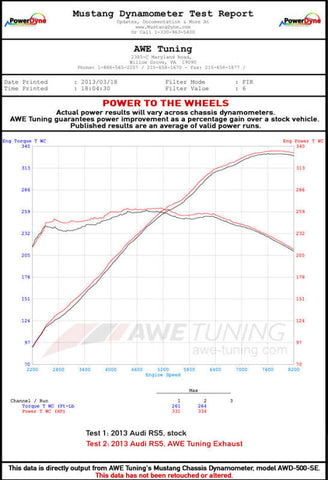 AWE Tuning Audi B8.5 RS5 Cabriolet Track Edition Exhaust System - 3020-31012