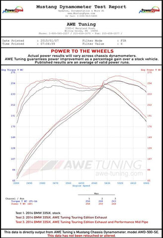 AWE Tuning BMW F3X 335i/435i Touring Edition Axle-Back Exhaust - Chrome Silver Tips (90mm) - 3010-32024