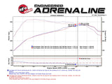 aFe MACHForce XP 3in 409-SS Exhaust Cat-Back 2017 Ford F-150 Raptor V6-3.5L (tt) w/ Black Tip - 49-43045-B