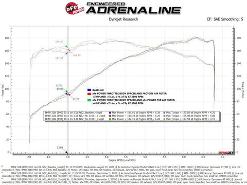 aFe Silver Bullet Throttle Body Spacer 07-13 BMW 328i (E90/E91/E92/E93) L6-3.0L N52 - 46-31011