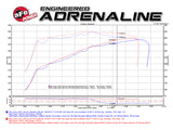 aFe Power Momentum GT Pro DRY S Cold Air Intake System GM SUV 14-17 V8 5.3L/6.2L - 51-74110