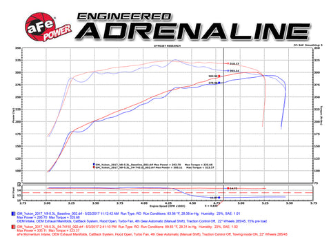 aFe Power Momentum GT Pro DRY S Cold Air Intake System GM SUV 14-17 V8 5.3L/6.2L - 51-74110