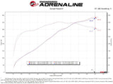 aFe Super Stock Induction System Pro 5R Media 15-17 Ford Mustang V8-5.0L - 55-10004R