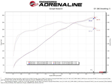 aFe Super Stock Induction System Pro 5R Media 15-17 Ford Mustang V8-5.0L - 55-10004R