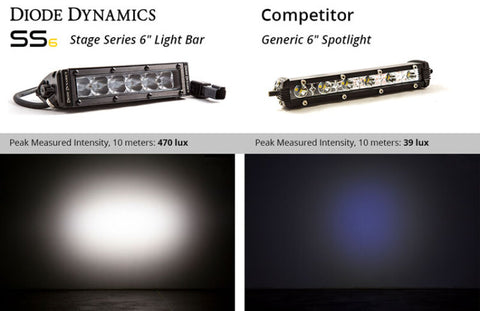 Diode Dynamics 6 In LED Light Bar Single Row Straight SS6 - White Wide Light Bar (Pair) - DD5022P
