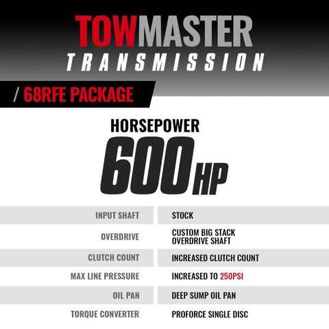 BD Diesel Transmission 2007.5-2018 Dodge 68RFE 2WD Stage 4 w/ ProForce Converter - 1064262SS