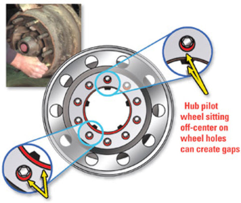 SPC Performance HD Truck Wheel Centering - 32131