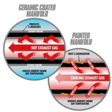 BD Diesel Pre-2002 ISX / Cummins Signature 600 ISX T6 Ceramic Coated Exhaust Manifold - 1048006