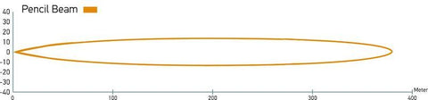 Hella LED Lamp Light Bar 9-34V 350/16in PEN MV ECE - 958040081