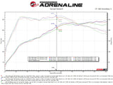 aFe Gemini XV 3in to 2 1/2in 304 SS Cat-Back Exhaust 22-23 Volkswagen GTI (MK8) 2.0L w/ Carbon Tips - 49-36451-C