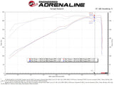 aFe 19-20 Dodge RAM 1500 5.7L Track Series Carbon Fiber Cold Air Intake System w/Pro 5R Filter - 57-10011R