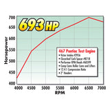 Edelbrock 1-Inch Cloverleaf Carb Spcr - 8718