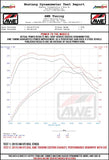 AWE Tuning VW MK7 GTI Track Edition Exhaust - Diamond Black Tips - 3020-33024