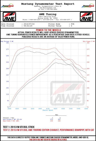 AWE Tuning VW MK7 GTI Track Edition Exhaust - Diamond Black Tips - 3020-33024