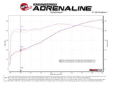 aFe Vulcan Series 2.5in 304SS Cat-Back Exhaust 11-20 Jeep Grand Cherokee (WK2) 5.7L w/ Black Tips - 49-38085-B