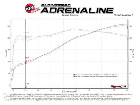 aFe Vulcan Series 2.5in 304SS Cat-Back Exhaust 11-20 Jeep Grand Cherokee (WK2) 5.7L w/ Black Tips - 49-38085-B