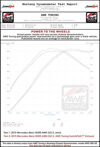 AWE Tuning Mercedes-Benz W205 AMG C63/S Coupe Track Edition Exhaust System (no tips) - 3020-31020
