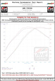 AWE Tuning Mercedes-Benz W205 AMG C63/S Coupe SwitchPath Exhaust System - for Non-DPE Cars - 3025-31040