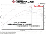 aFe 15-23 Ford Transit 150/250/350 V6 3.5L (tt) Scorcher GT Power Module - 77-43045
