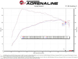 aFe Takeda Intakes Stage-2 PDS AIS PDS 21-22 Mazda 3 2.5T - 56-70045R