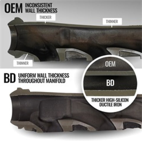 BD Diesel 11-22 Dodge Ram 1500 Classic (DS) / 11-18 Ram 2500/3500 5.7L Hemi Exhaust Manifold Kit - 1041463