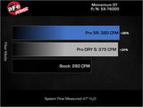 aFe 16-23 Toyota Tacoma V6 3.5L Momentum GT Red Edition Cold Air Intake System w/ Pro DRY S Filter - 51-76005-R