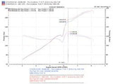 Injen 06-09 Civic Si Coupe Only 60mm Cat-back Exhaust w/ Titanium Tip - SES1578TT