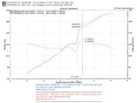 Injen 06-09 Civic Si Coupe Only 60mm Cat-back Exhaust w/ Titanium Tip - SES1578TT
