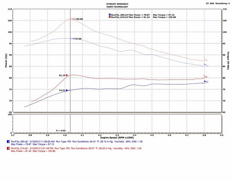 Injen 13-19 Toyota Prius C 1.5L 4cyl HYBRID Black Tuned Intake w/MR Tech/Air Fusion - SP2091BLK