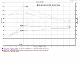 Injen 13-19 Toyota Prius C 1.5L 4cyl HYBRID Polished Tuned Intake w/MR Tech/Air Fusion - SP2091P