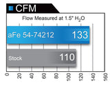 aFe Momentum GT Pro 5R Intake System Chevrolet Camaro 16-17 I4 2.0L (t) - 54-74212