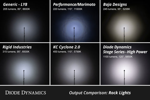 Diode Dynamics Single-Color Rock Light Installer Magnet Mount Kit (12-pack) - DD7747