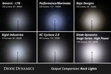 Diode Dynamics Single-Color Rock Light Installer Kit (12-pack) - DD7746