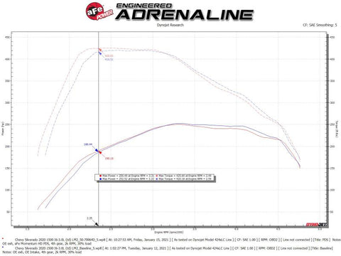 aFe Momentum HD Cold Air Intake System w/Pro Dry S Filter 2020 GM 1500 3.0 V6 Diesel - 50-70064D