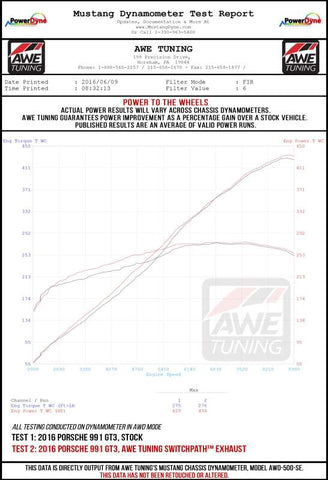 AWE Tuning Porsche 991 GT3 / RS SwitchPath Exhaust - Chrome Silver Tips - 3025-32016