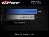 aFe Takeda Intakes Stage-2 AIS w/ Pro DRY S Media 20-22 Toyota GR Supra (A90) L6-3.0L (t) B58 - 56-10015D