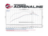aFe Momentum GT Intakes P5R AIS Nissan Patrol (Y61) 01-16 I6-4.8L - 54-76106